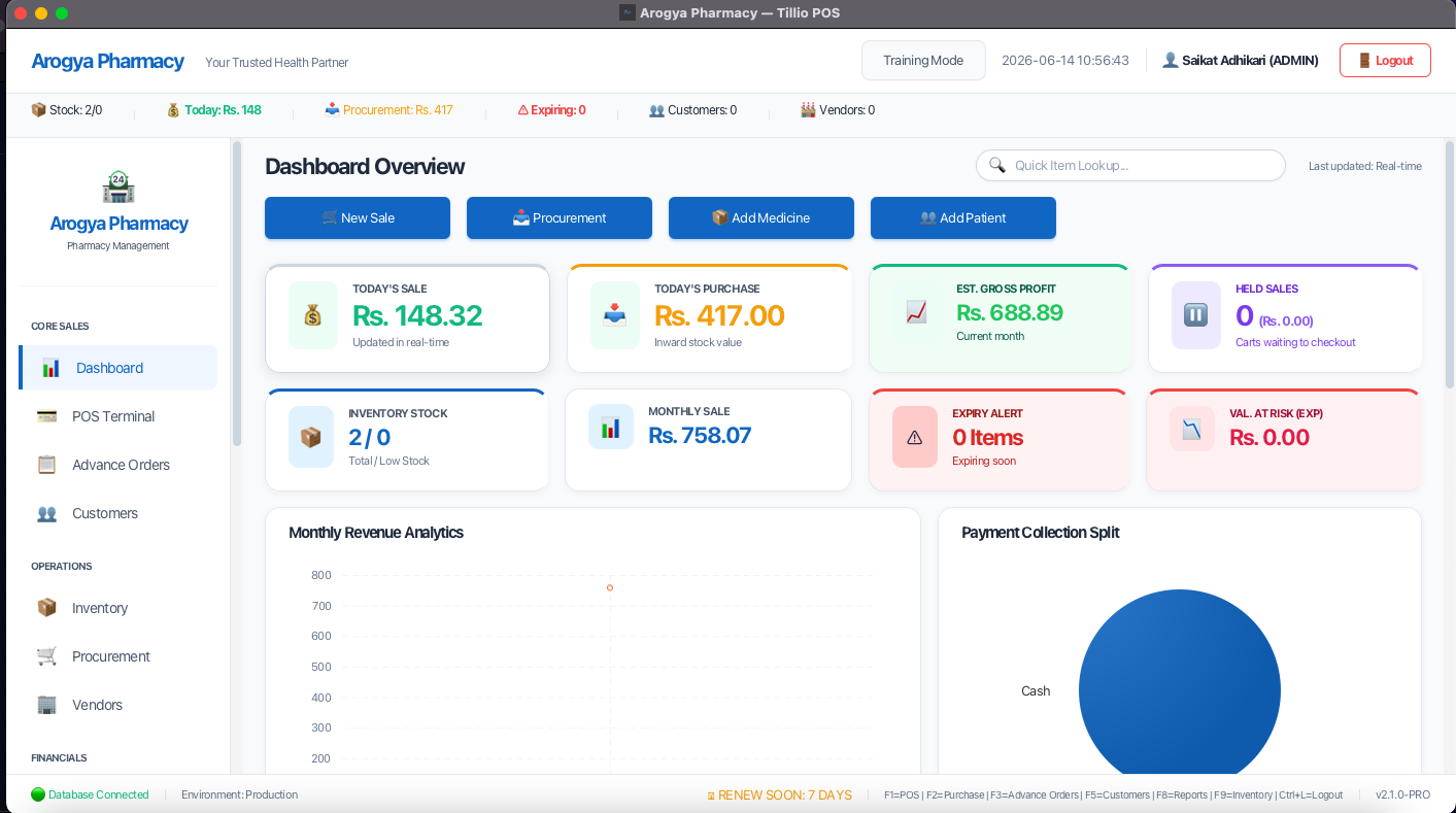 CredaERP Dashboard Charts